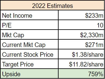 Ascena Retail Investment Thesis Intact Despite Recent Sell Off