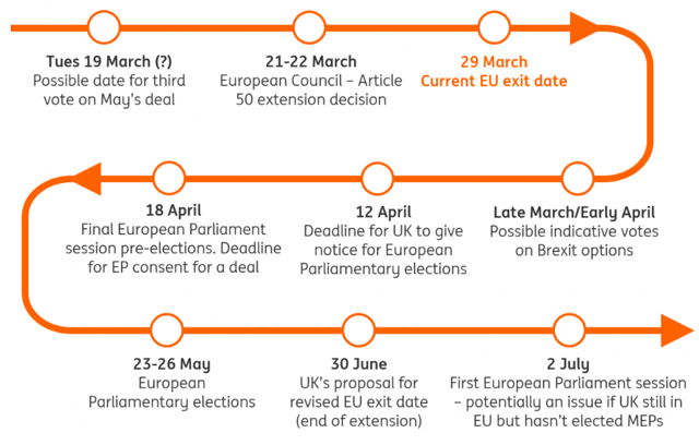 The Brexit Timeline As Parliament Backs Article 50 Extension | Seeking ...