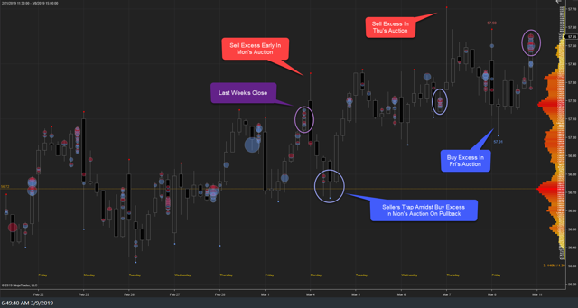 XLU Weekly 08Mar19