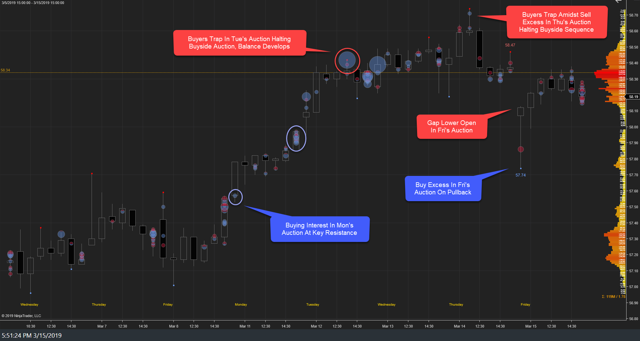 XLU Weekly I 15Mar19