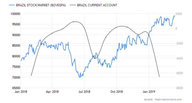 Brazil: Annual Stock Market Seasonal Trading Pattern | Seeking Alpha