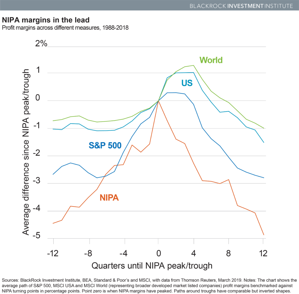 All Eyes On The NIPA Profit Margins Seeking Alpha
