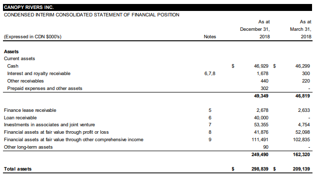 Canopy Rivers: A Different Way To Invest In The Cannabis Sector ...