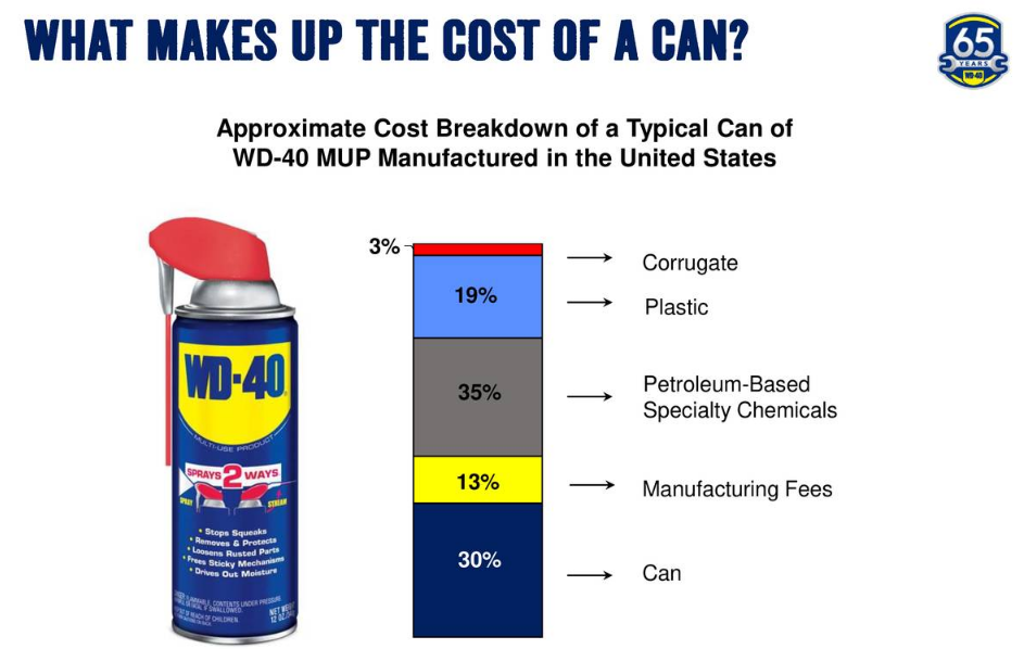 Изолента и wd 40 картинка