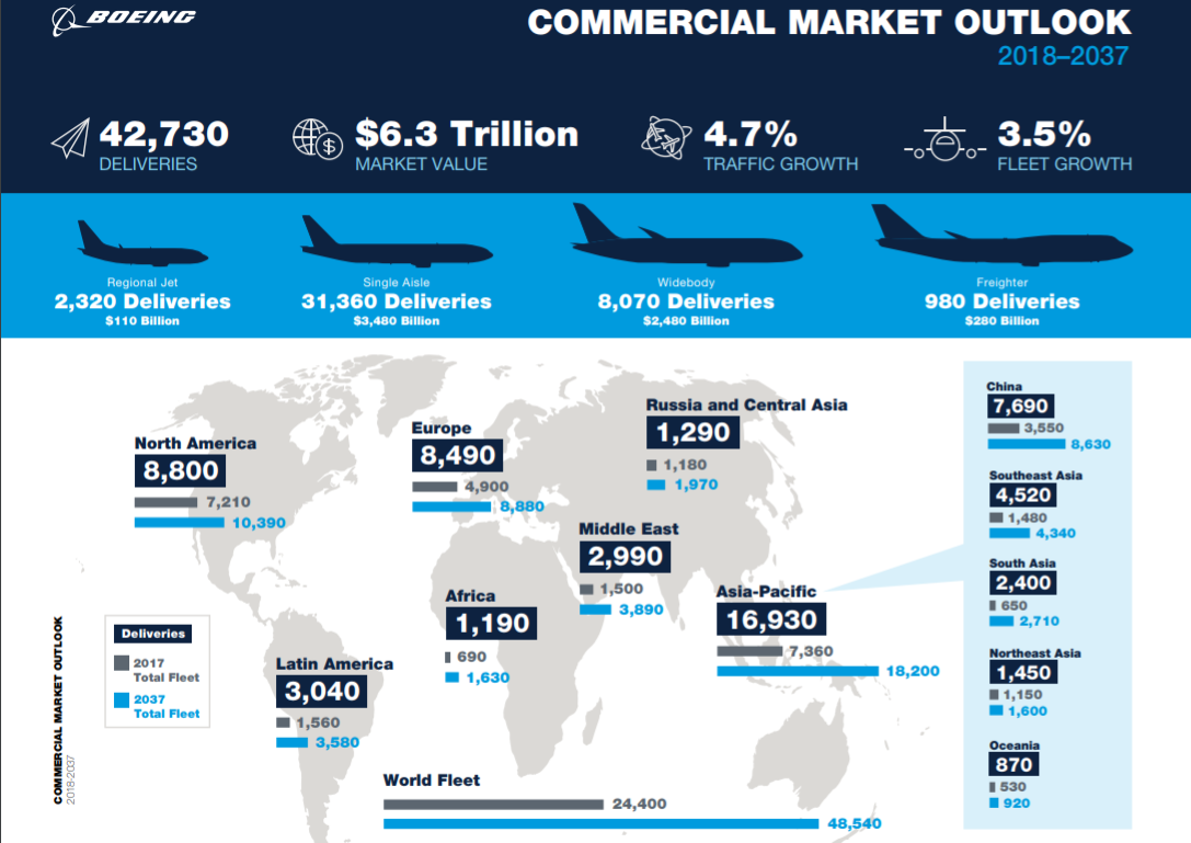 What's Next For Boeing? (NYSEBA) Seeking Alpha