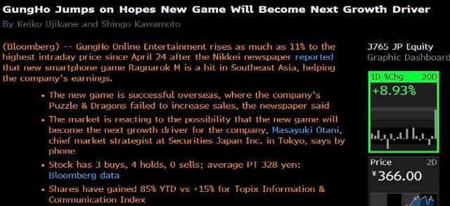 Gungho jumps on hopes Ragnarok M will be next growth driver