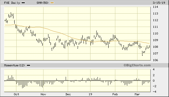 Invesco CurrencyShares Euro Currency Trust