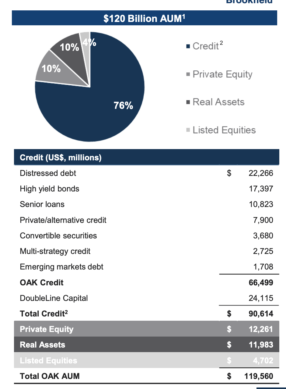 a-great-deal-for-brookfield-asset-management-brookfield-asset