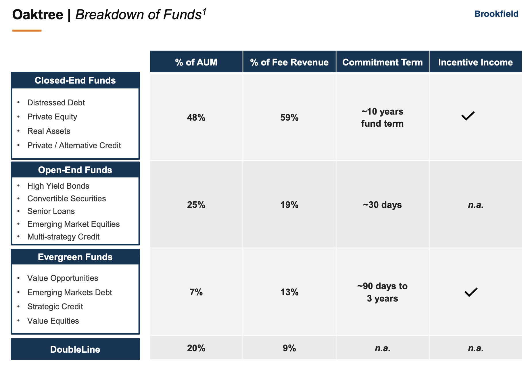 A Great Deal For Brookfield Asset Management - Brookfield Asset