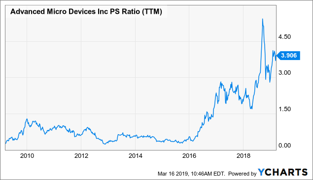 Amd Advanced Mass Delusions Advanced Micro Devices Inc