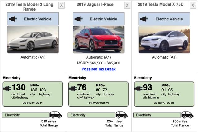 Tesla's Model Y Unveiling March 14 - Why It's Important (NASDAQ:TSLA ...