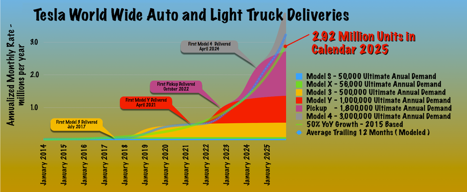 Tesla Needs More Customers! (NASDAQTSLA) Seeking Alpha