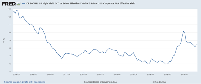 March Yield Curve Update: The 6-12 Month Mesa | Seeking Alpha