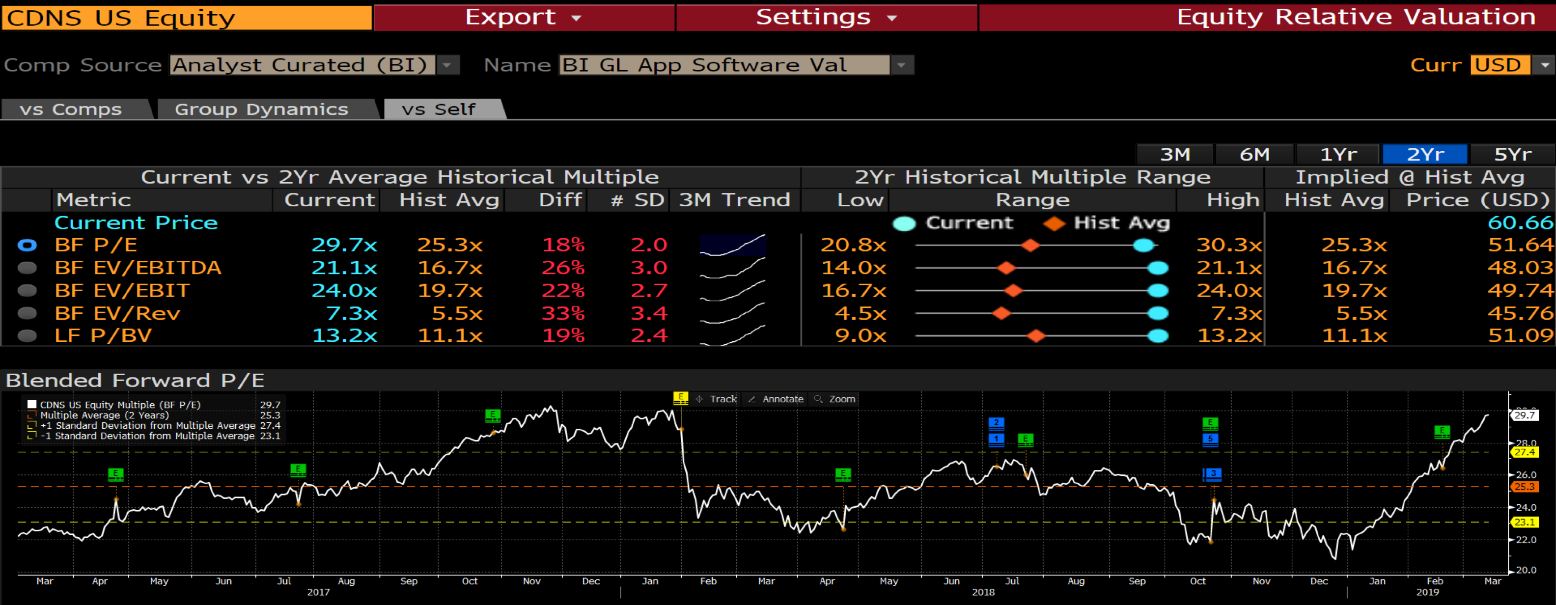 Cadence Design Systems: Strong 4Q Beat, Stable Growth Outlook (NASDAQ ...