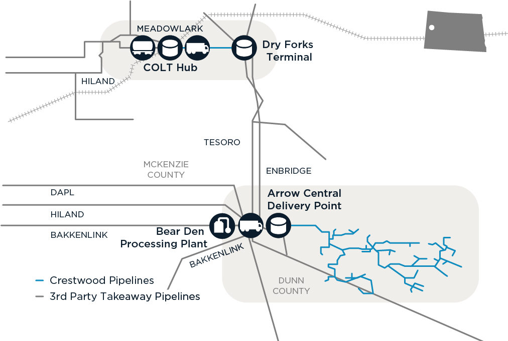 Crestwood Equity Partners LowRisk Growth Projects To Drive 15+ DCF