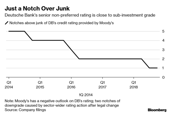 Deutsche Bank And Commerzbank The Whole Isn T Necessarily Going To Be Greater Than Its Sums Otcmkts Crzbf Seeking Alpha