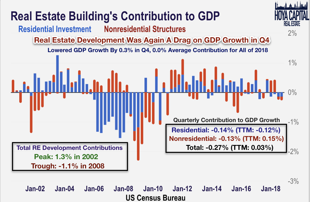 REIT And Homebuilders React To Busy Week Of Housing Data Seeking Alpha