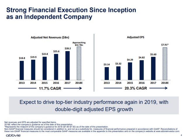 AbbVie: Not A Swan, But A Steal At Its Current Price (NYSE:ABBV ...