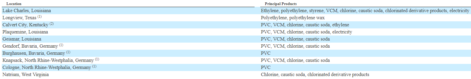 Take Advantage Of Westlake Chemical S Depressed Valuation Nyse Wlk Seeking Alpha