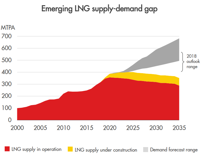 Shell: Prowling Around The Permian For An Acquisition (NYSE:SHEL ...