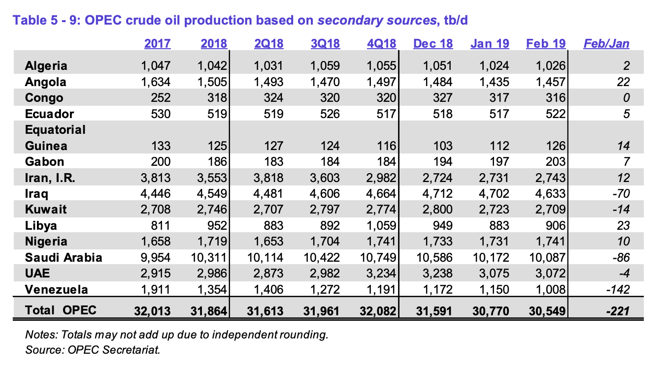 Oil Is Going Higher, Perhaps A Lot Higher | Seeking Alpha