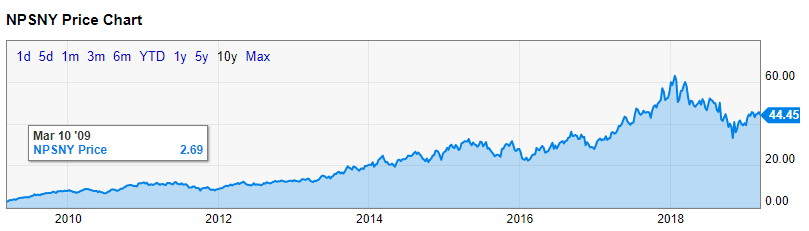 how can i buy multichoice shares