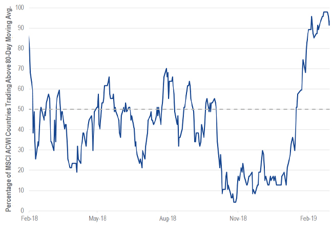 Stuck In Neutral (MUTF:NDRMX-DEFUNCT-568441) | Seeking Alpha