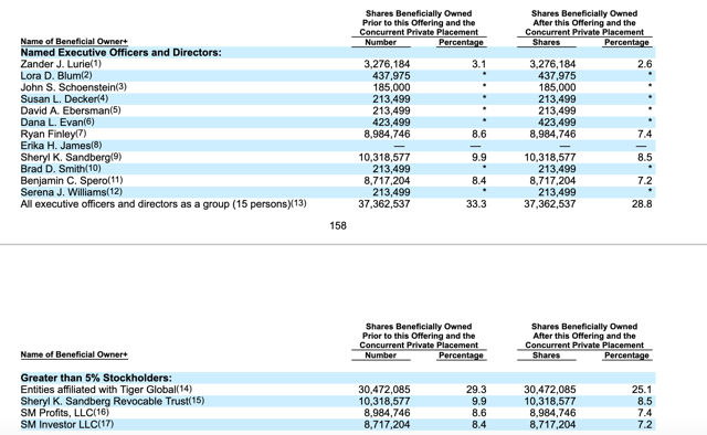 Lock up period after ipo pre-ipo