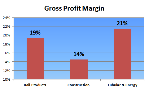 L.B. Foster: Too Cheap For Too Long (Strong Upside Potential) (NASDAQ ...