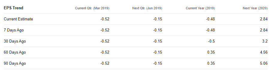 Tidewater Remains An Interesting Speculative Bet On Offshore Support Vessel Rebound