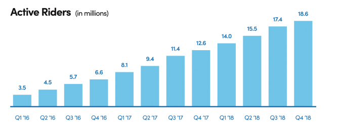 Should i buy the lyft ipo
