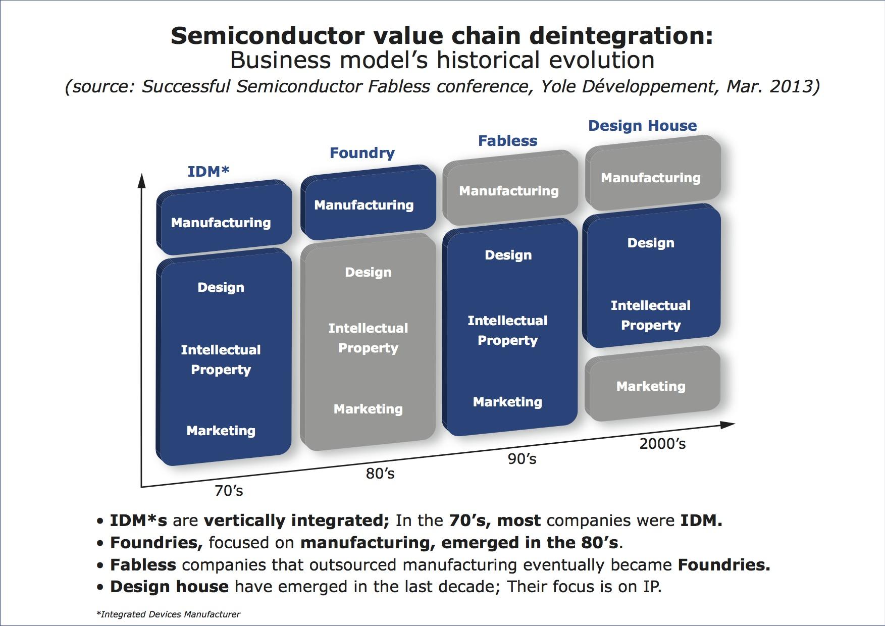 Top 3 Semiconductor Foundry Stocks To Buy | Seeking Alpha