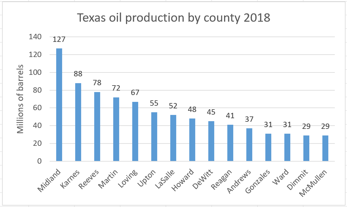 Beginning Of The End Of The Shale Oil Boom Seeking Alpha