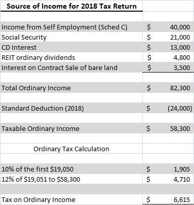 Trading Taxes in the US