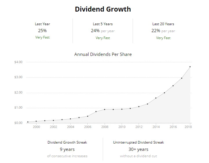 The Home Depot This Dividend Blue Chip Offers MarketCrushing Total