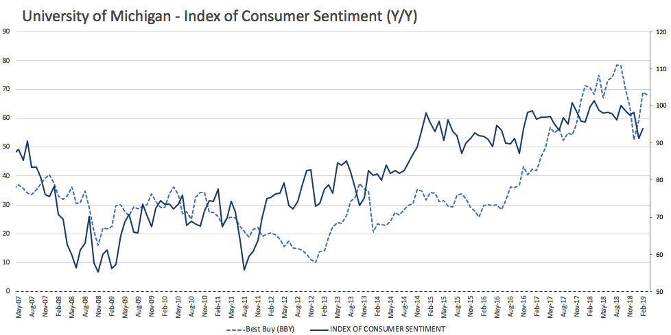 Best Buy Is Still Not A Buy (NYSE:BBY) | Seeking Alpha