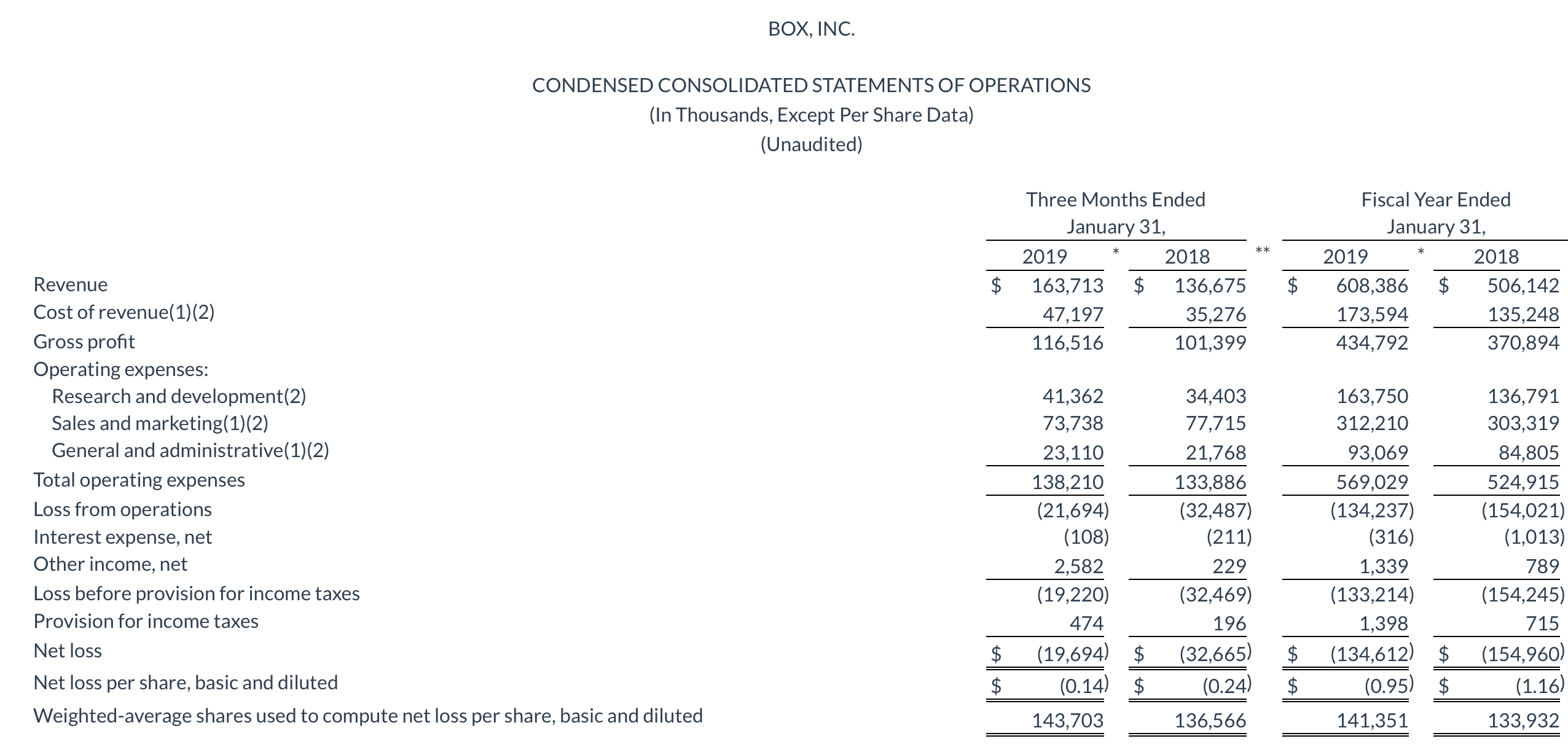 Box Tune Out The Noise (NYSEBOX) Seeking Alpha