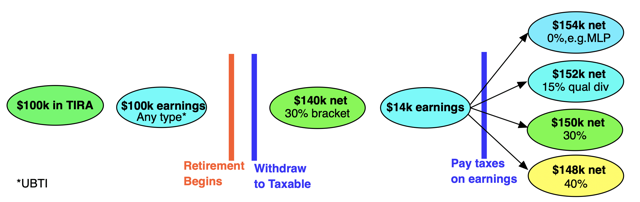 ira-roth-withdrawals-navigating-future-tax-likelihoods-seeking-alpha