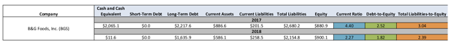 B&G Foods: 7.7% Yield, But Will The Dividend Be Cut? (NYSE:BGS ...