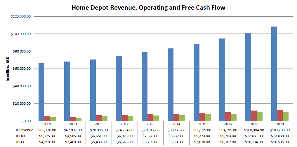 Home Depot DGI For The DIY Investor (NYSEHD) Seeking Alpha