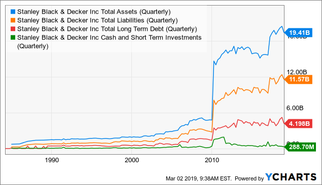 Stanley Black & Decker: A Rare Quality Company, Still Fairly Valued (SWK)