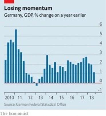 What Happens To Europe When Germany's Economy Slows? | Seeking Alpha