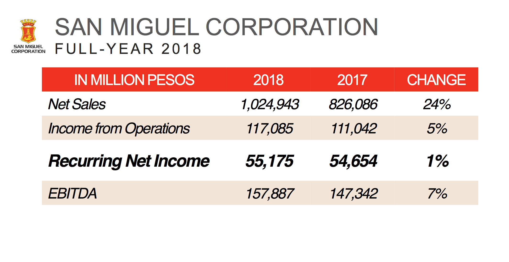 How To Buy Stocks In San Miguel Corporation