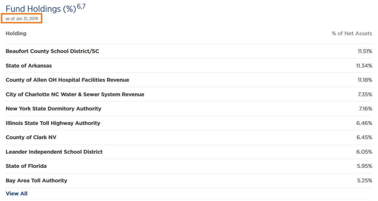 EXD's New Strategy Provides A Catalyst For Discount Contraction (NYSEETV) Seeking Alpha