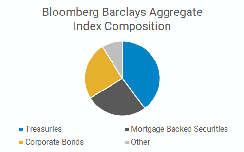 A Balanced Passive Strategy: Global Stocks, Bonds, And TIPS | Seeking Alpha