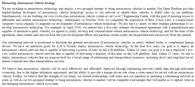 How to buy into lyft ipo