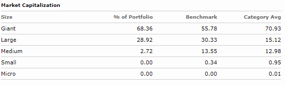 qqq composition of etf Way QQQ (NASDAQ:QQQ QQQ Stocks Not Invesco The Invest Tech ETF  The Invesco  ETF Is To Right In