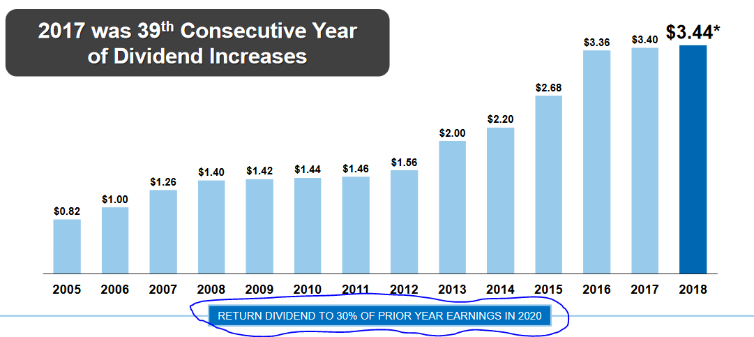 Sherwin-williams employee list image