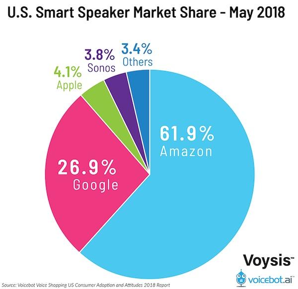 Konsekvenser Anmeldelse sikring Sonos: Lost The Battle Before It Started (NASDAQ:SONO) | Seeking Alpha