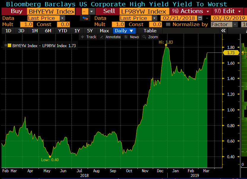 High Yield Energy Debt The Writing Is On The Wall/Oil Seeking Alpha